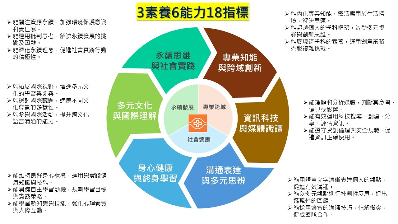通識核心能力素養